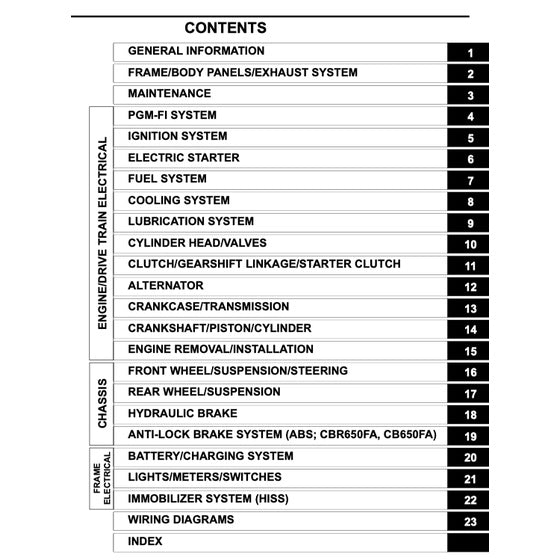 Honda CBR650F 2014-2019 Full Manual Set – Repair & Maintenance Manual and Spare Parts Catalog and User Handbook - page 2