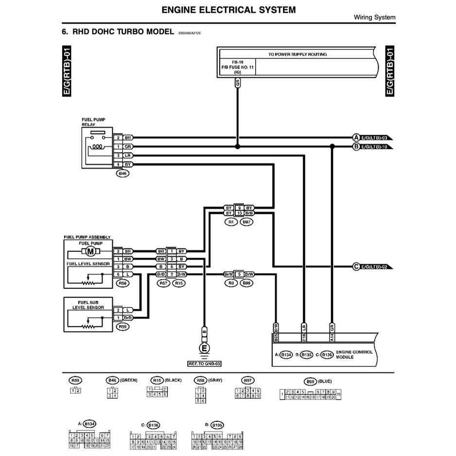 Subaru FORESTER SF 1997-2001 Full Manual Set – Repair & Maintenance Manual - page 3