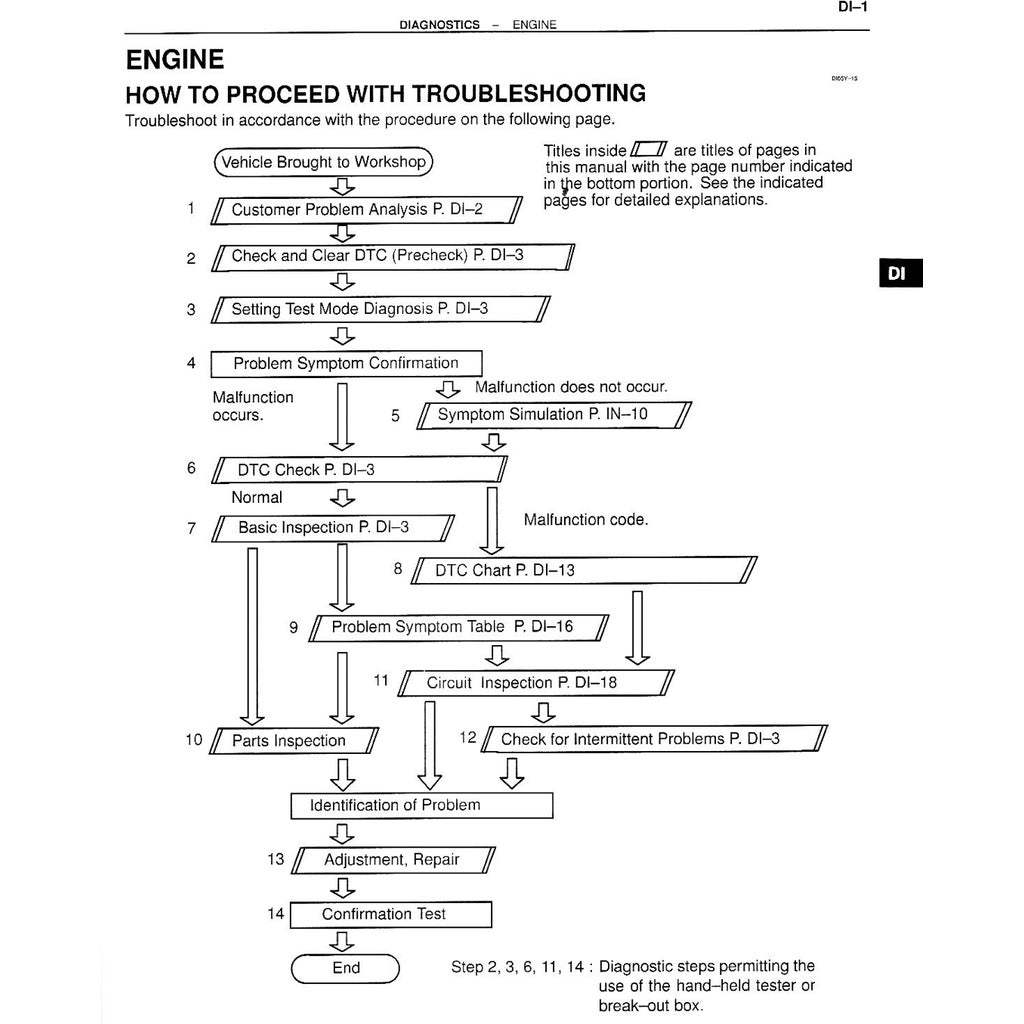 Toyota Engine 7K & 7K-E EFI Full Manual Set – Service Repair Workshop Manual - Toyota LITEACE TOWNACE UNSER KIJANG - page 4