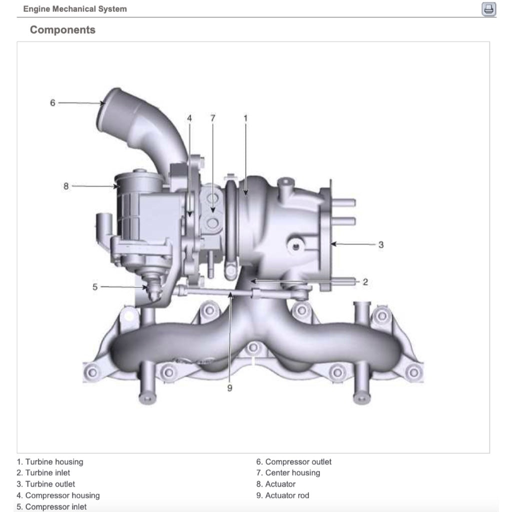 Hyundai TUCSON TL 2016-2021 Full Manual Set – Repair & Maintenance Manual - page 4