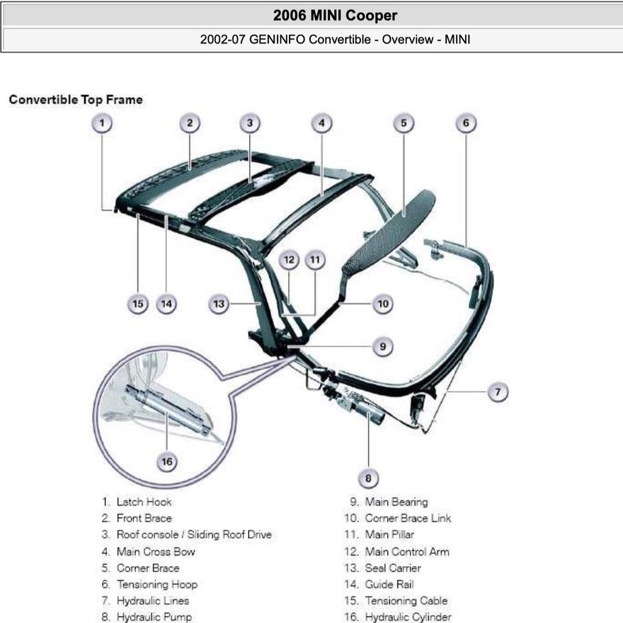 MINI Cooper R52 2004-2006 Full Manual Set – Convertible Top Service & Repair Manual - page 2