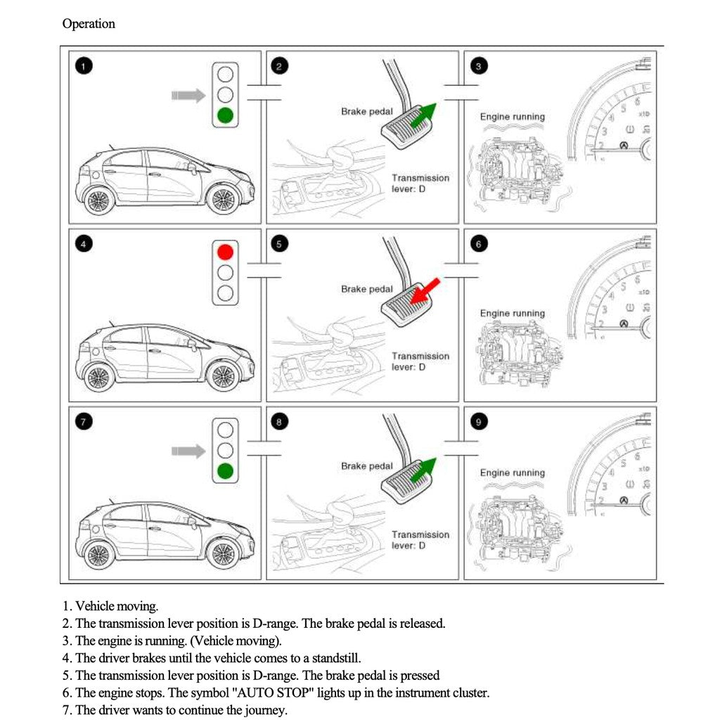 Kia RIO UB/LX 2011-2017 Full Manual Set – Repair & Maintenance Manual - page 3