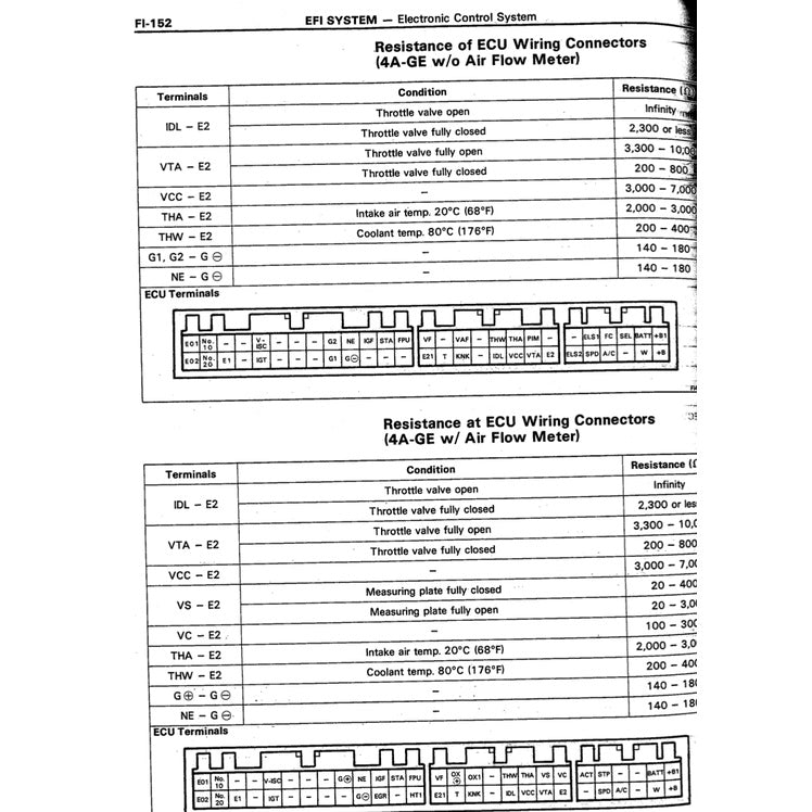 Toyota Engine 4A-FE / 4A-GE 16V Full Manual Set – Service Repair Workshop Manual - page 6