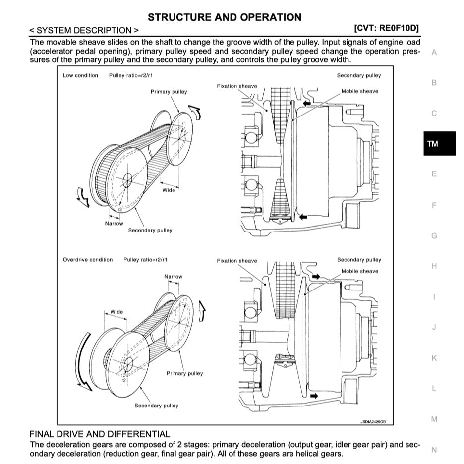 Nissan TEANA/ ALTIMA L33 2013-2018 Full Manual Set – Repair & Maintenance Manual - page 4
