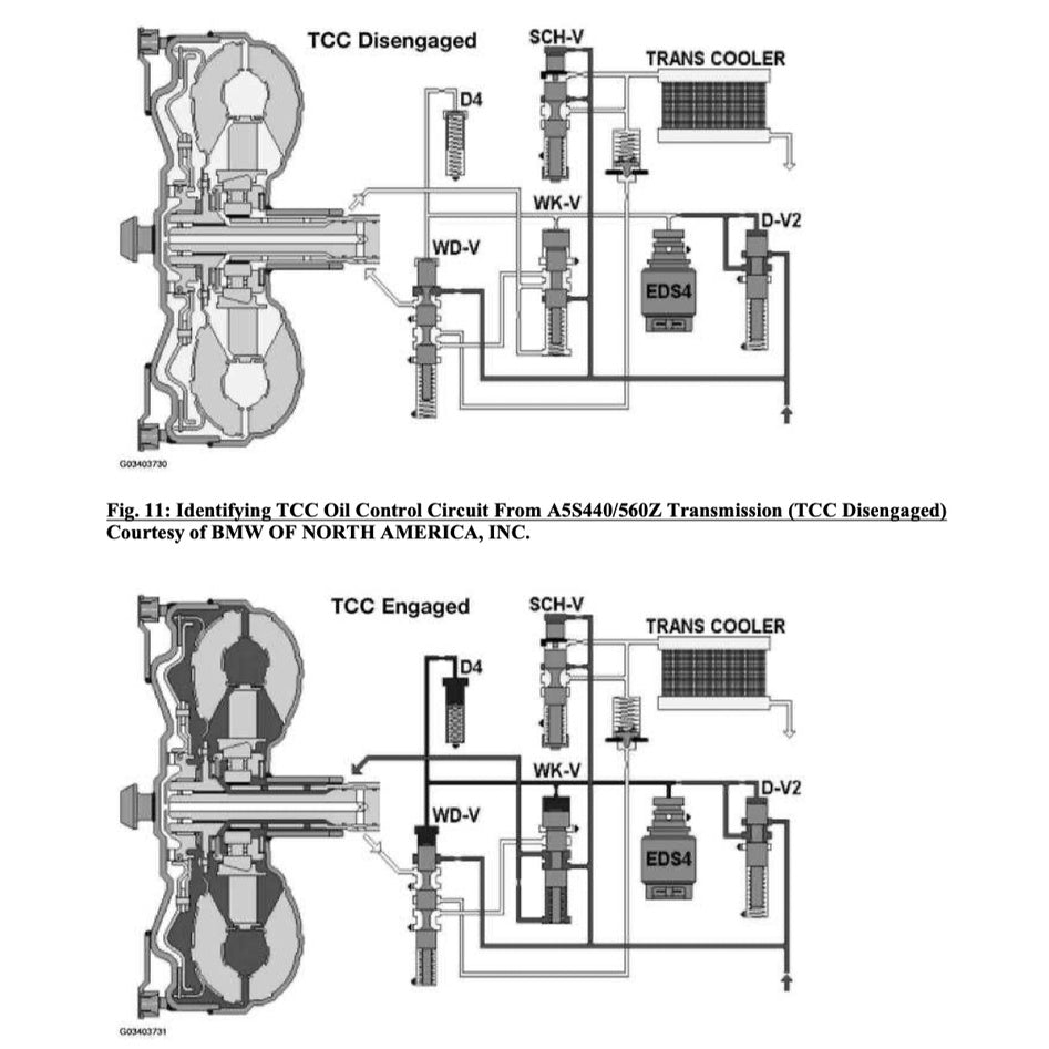 BMW X6 E71 2008-2014 Full Manual Set – Repair & Maintenance Manual - page 5