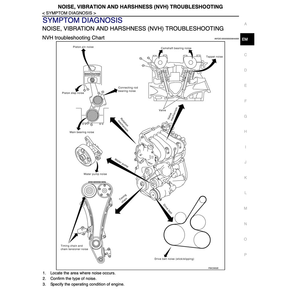 Nissan CUBE Z12 2009-2019 Full Manual Set – Repair & Maintenance Manual - page 4