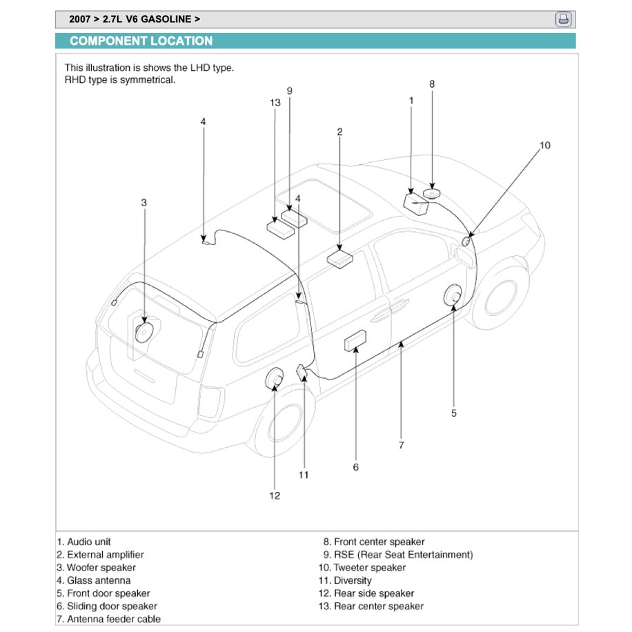 Naza RIA / Kia CARNIVAL 2006-2014 Full Manual Set – Repair & Maintenance Manual - page 4