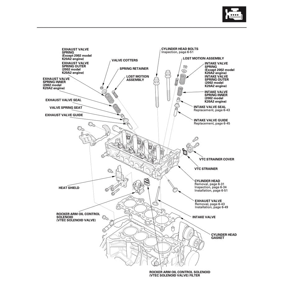 Honda INTEGRA / Acura RSX DC5 2002-2006 Full Manual Set – Repair & Maintenance Manual - page 4