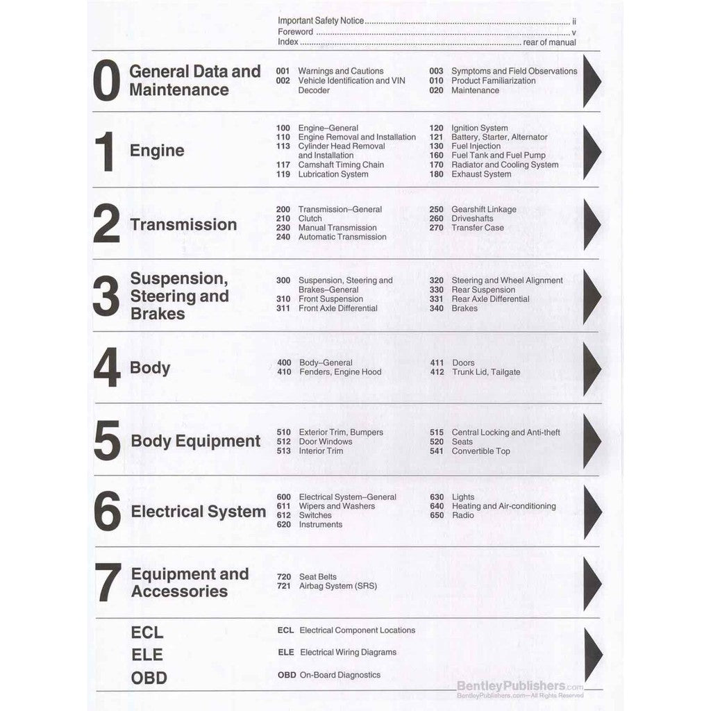 BMW 3 Series E90 325i / 328i / 330i 2006-2011 Full Manual Set – Workshop Repair Service Manual - page 2