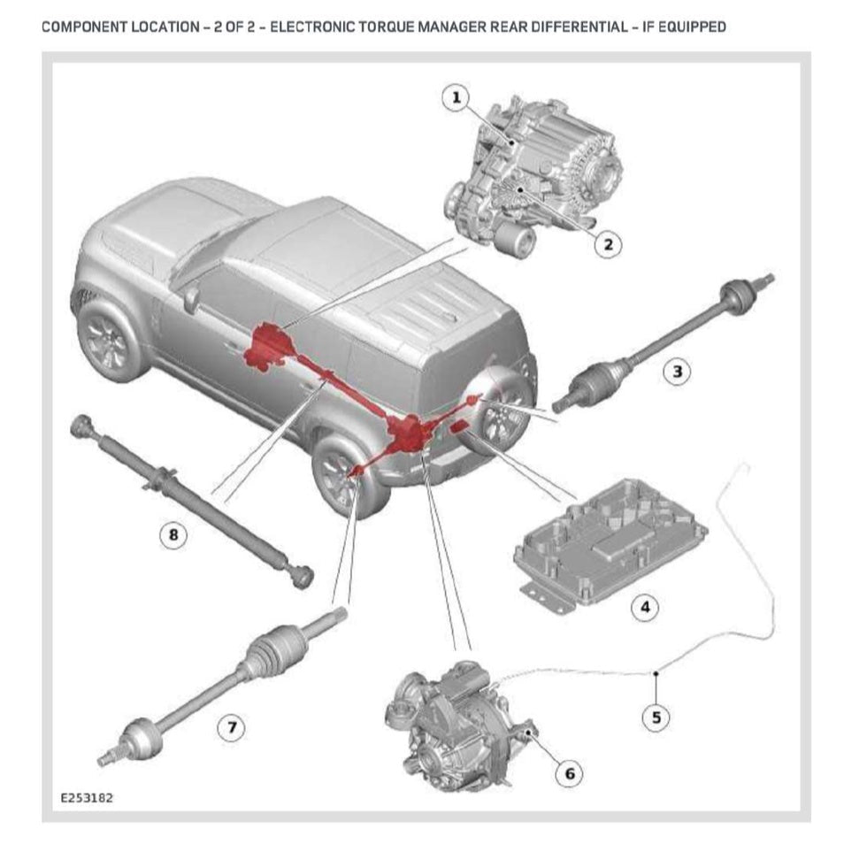 Land Rover DEFENDER L663 90/110 2020+ Full Manual Set – Repair & Maintenance Manual - page 5