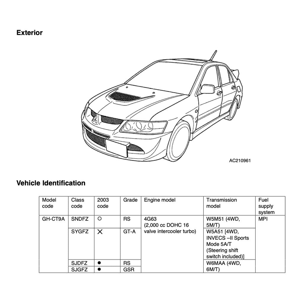 Mitsubishi LANCER EVO 3,4,5,6,7,8,9,10 1995-2007 Full Manual Set – Repair & Maintenance Manual - page 3