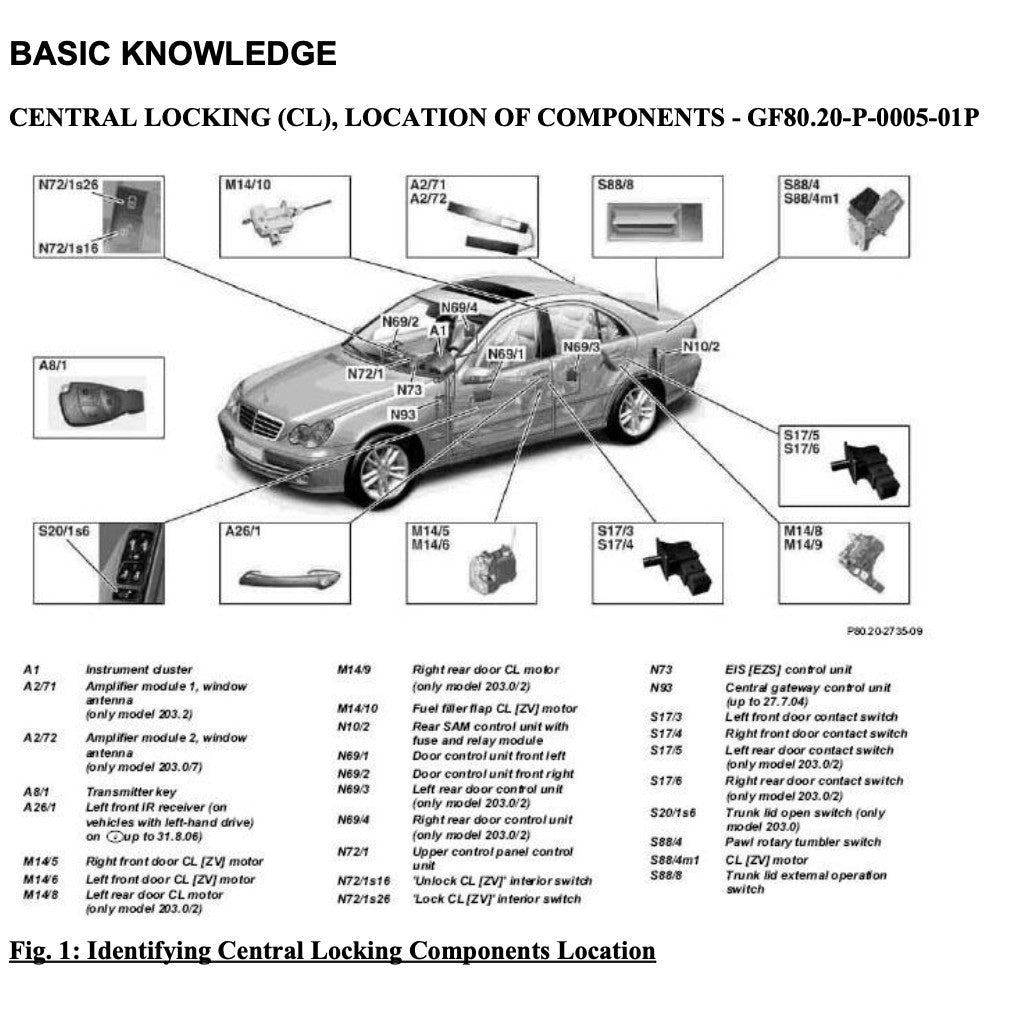 Mercedes-Benz C-CLASS W203 C230 2001-2007 Full Manual Set – Repair & Maintenance Manual - page 4