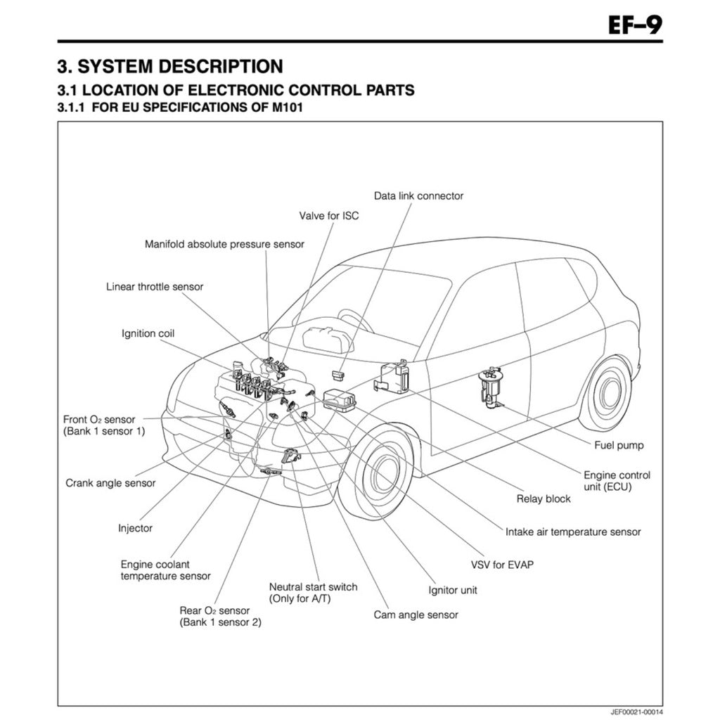 Daihatsu TERIOS J200/F700 2006-2018 Full Manual Set – Repair & Maintenance Manual - page 8
