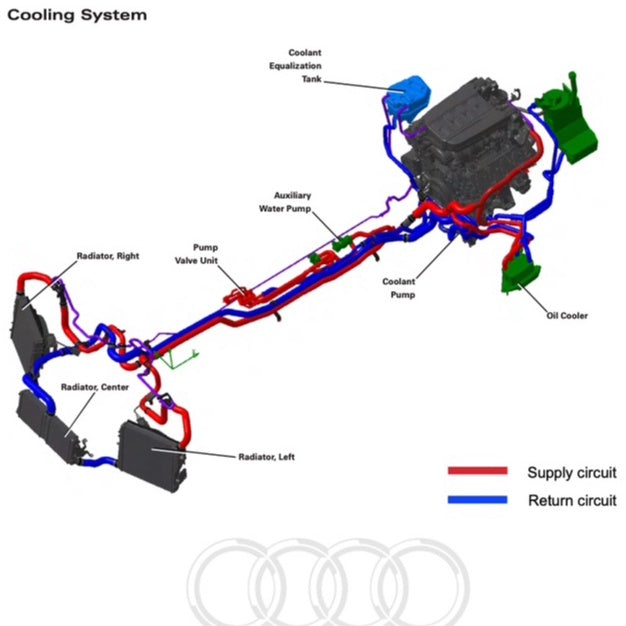 Audi R8 Type 42 V8 /4S V10 2006-2023 Full Manual Set – Repair & Maintenance Manual - page 6