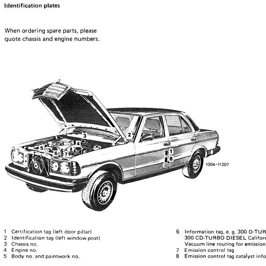 Mercedes-Benz W123 1976-1986 Full Manual Set – Repair & Maintenance Manual LIBRARY - page 2