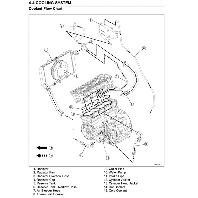 Kawasaki VERSYS KLZ 1000 2015-2018 Full Manual Set – Repair & Maintenance Manual and Spare Parts Catalog andUser Handbook - page 4