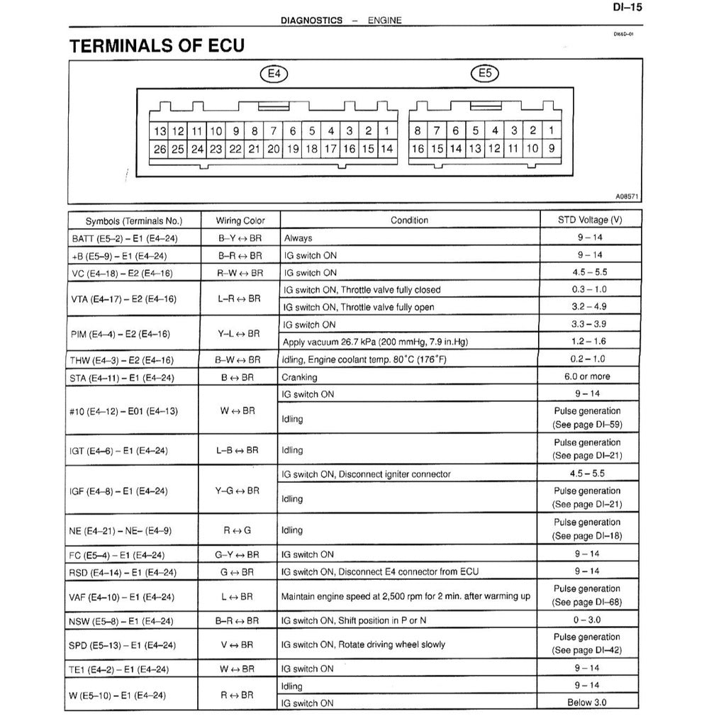 Toyota Engine 7K & 7K-E EFI Full Manual Set – Service Repair Workshop Manual - Toyota LITEACE TOWNACE UNSER KIJANG - page 8