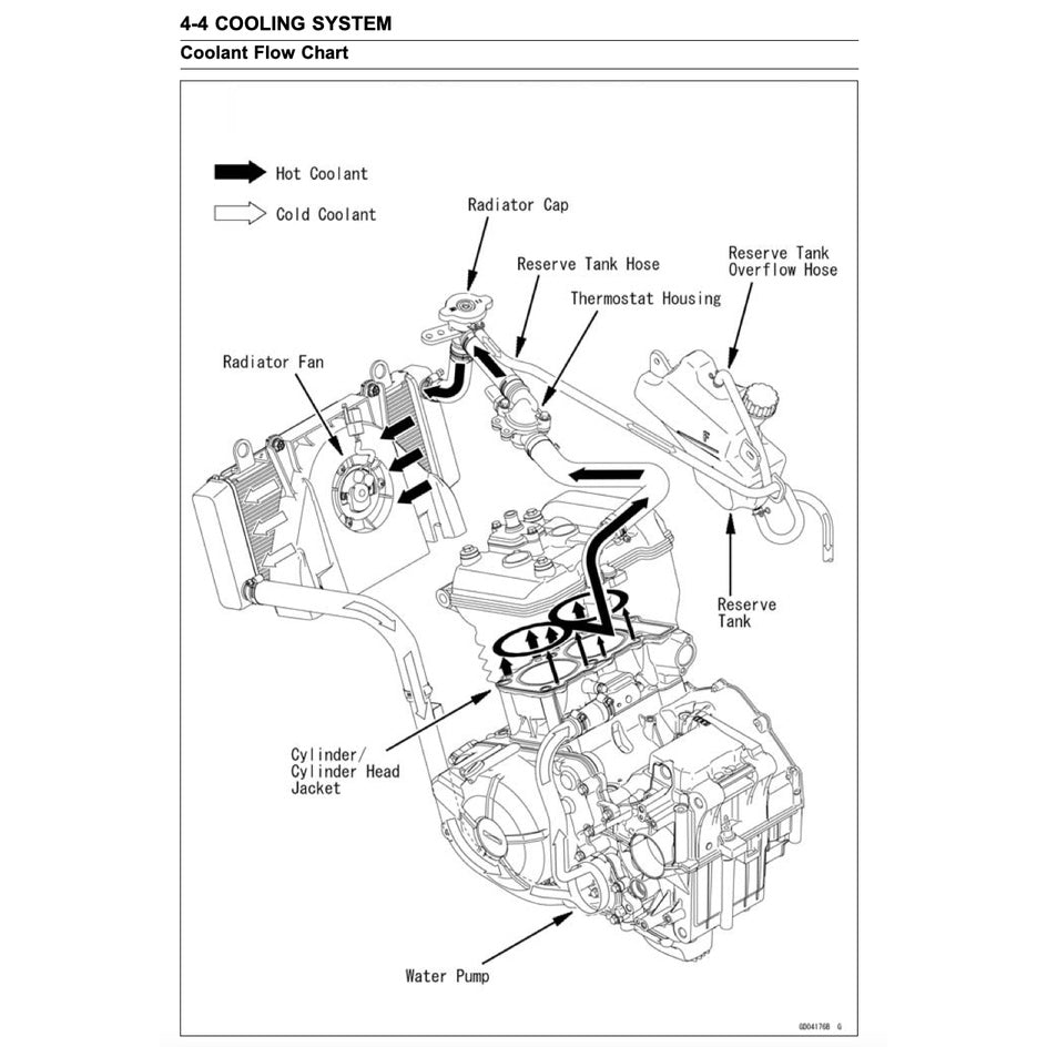 Kawasaki NINJA 300 2013-2017 Full Manual Set – Repair & Maintenance Manual and Spare Parts Catalog and User Handbook - page 5