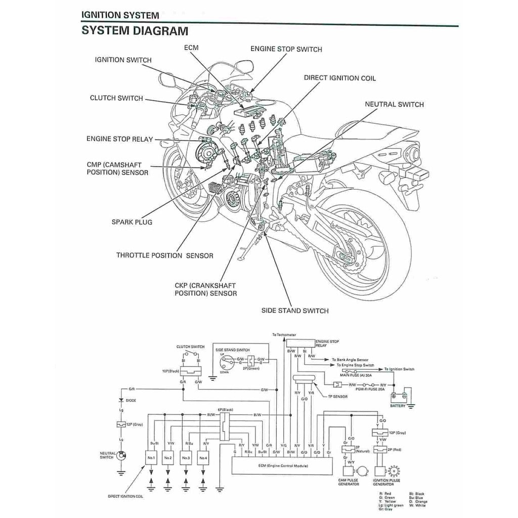 Honda CBR600RR 2003-2006 Full Manual Set – Repair & Maintenance Manual and Spare Parts Catalog and User Handbook - CBR 600 RR - page 3