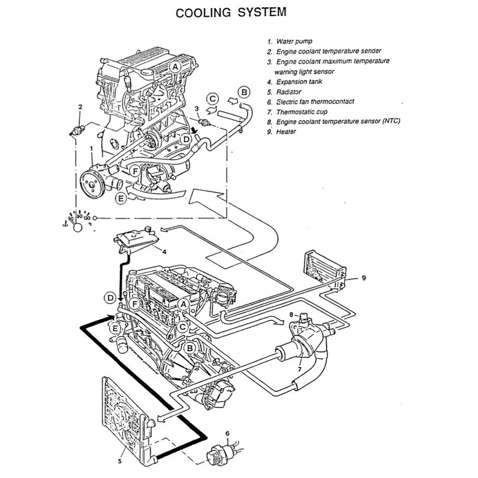 Alfa Romeo 155 Type 167 1992-1997 Full Manual Set – Service Repair Workshop Manual - page 4