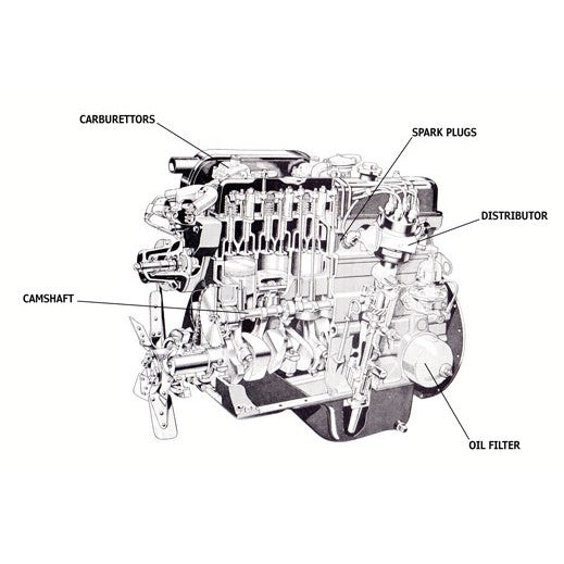 [CLASSIC] Triumph GT6 MK1/MK2/MK3 1966-1973 Full Manual Set – Repair & Maintenance Manual - page 3
