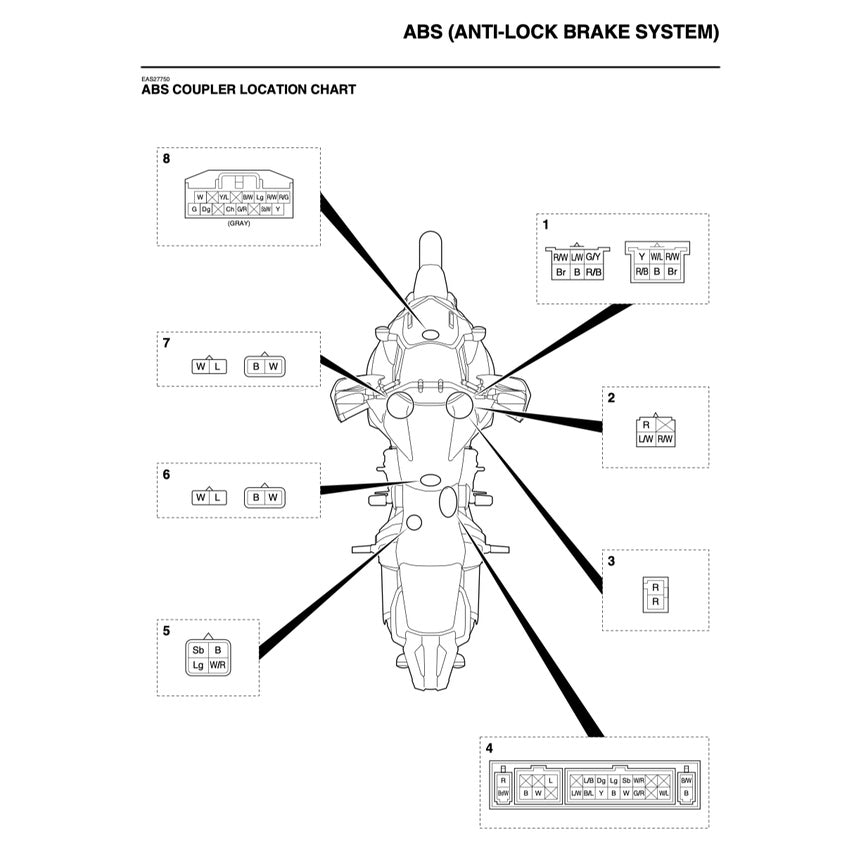 Yamaha XT1200Z SUPER TENERE 2012-2013 Full Manual Set – Repair & Maintenance Manual and Spare Parts Catalog and User Handbook - page 7