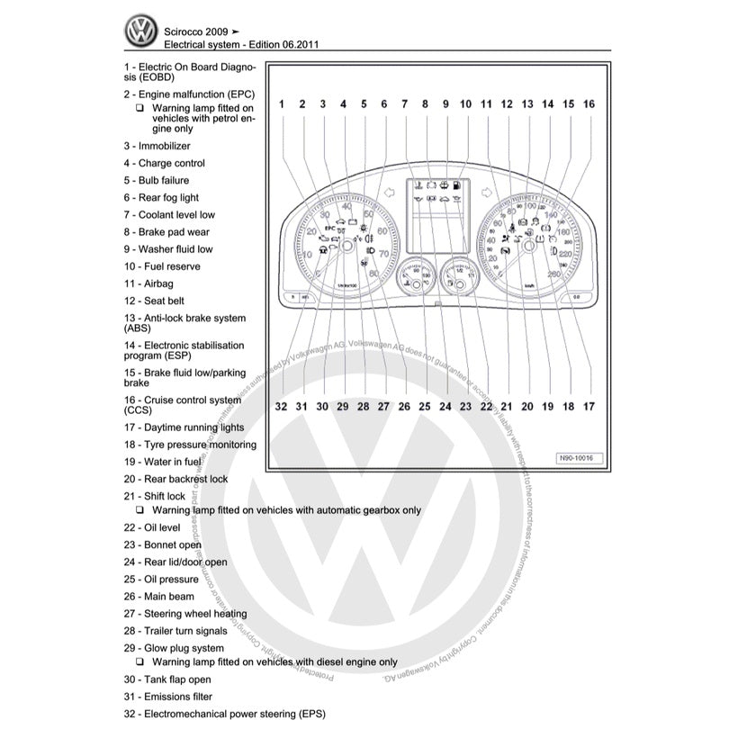 VW SCIROCCO 2009-2017 Full Manual Set – Repair & Maintenance Manual - page 4
