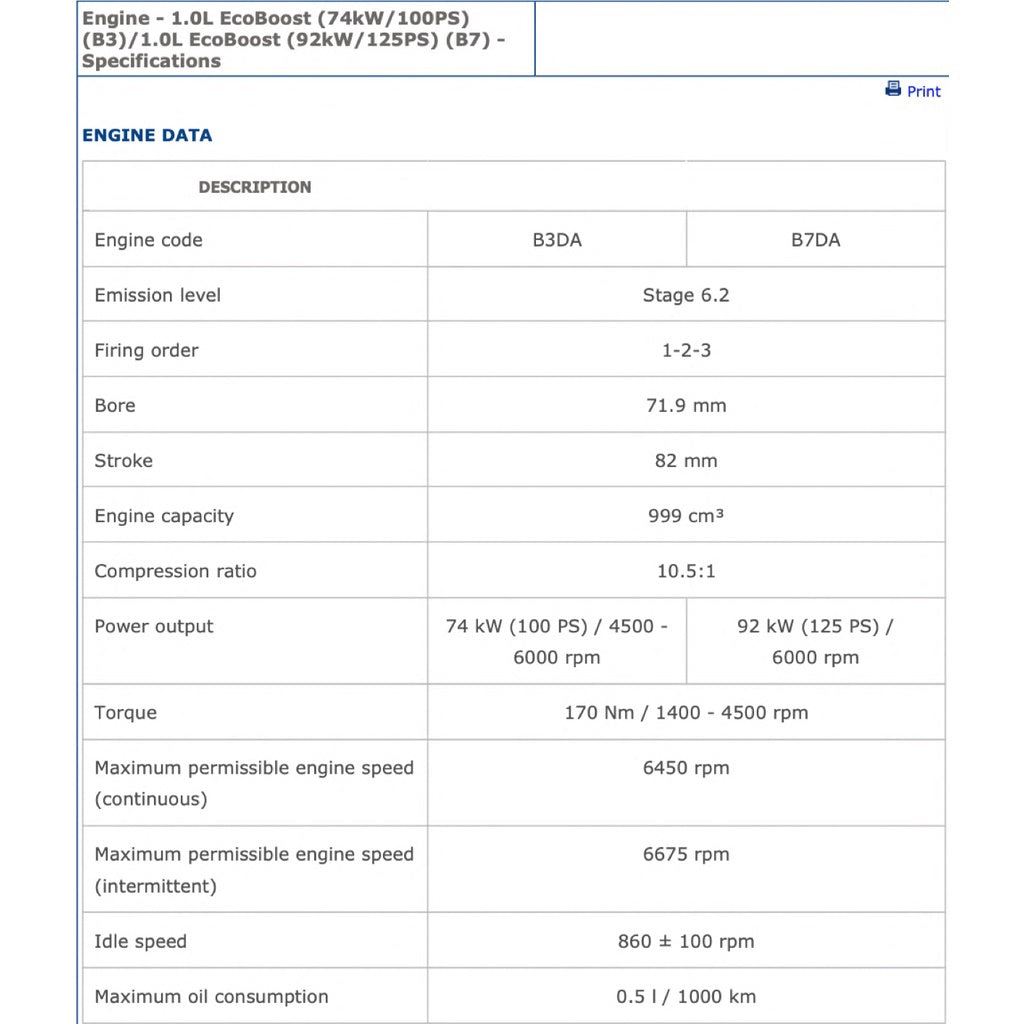 Ford 1.0L ECOBOOST Engine B3/B7 Workshop Repair Manual - Ford FIESTA 2008-2021 / Ford FOCUS 2011-2021 - page 2