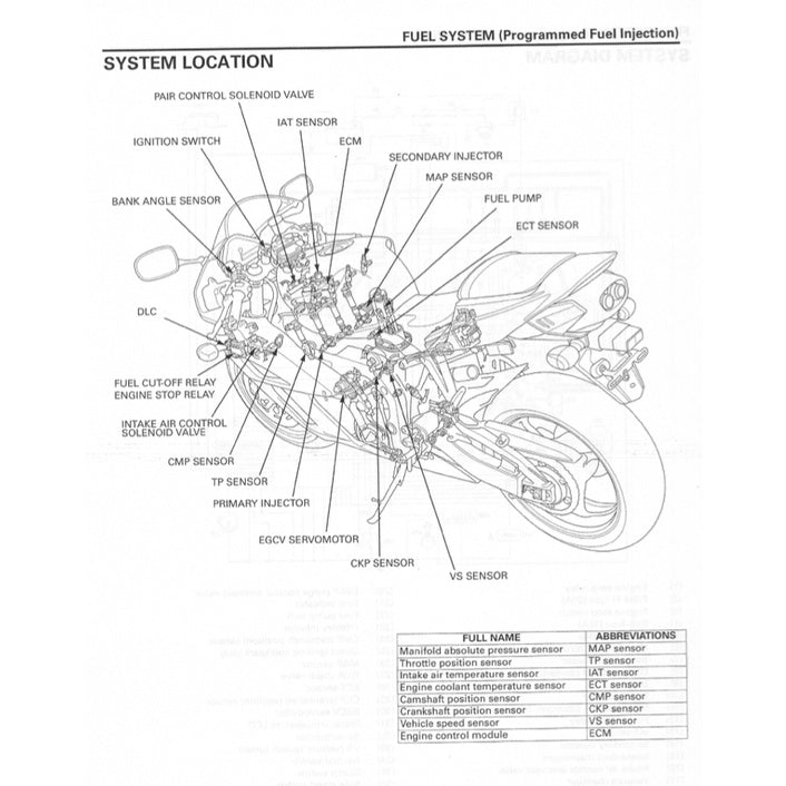Honda CBR1000RR 2004-2007 Full Manual Set – Repair & Maintenance Manual and Spare Parts Catalog and User Handbook - page 3