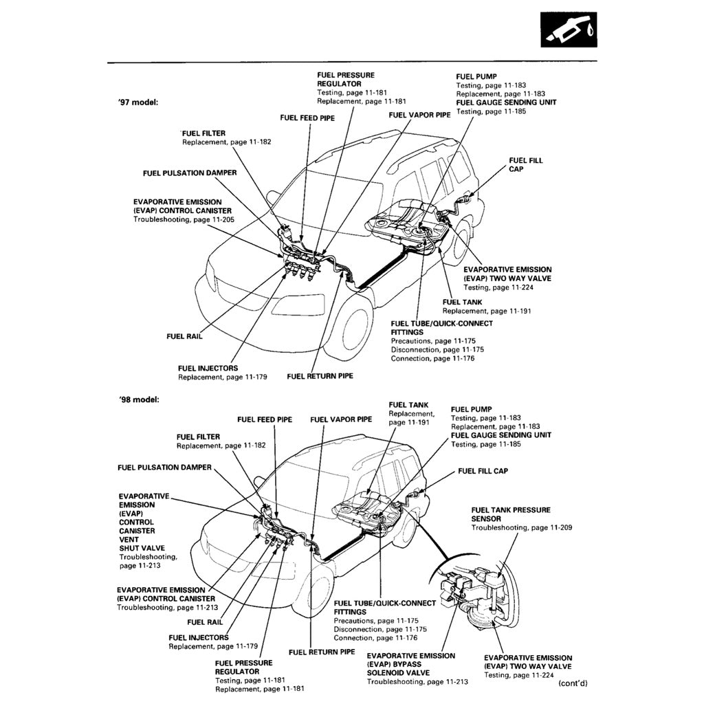 CRV Honda CR-V 1997-2001 Full Manual Set – Repair & Maintenance Manual - page 3