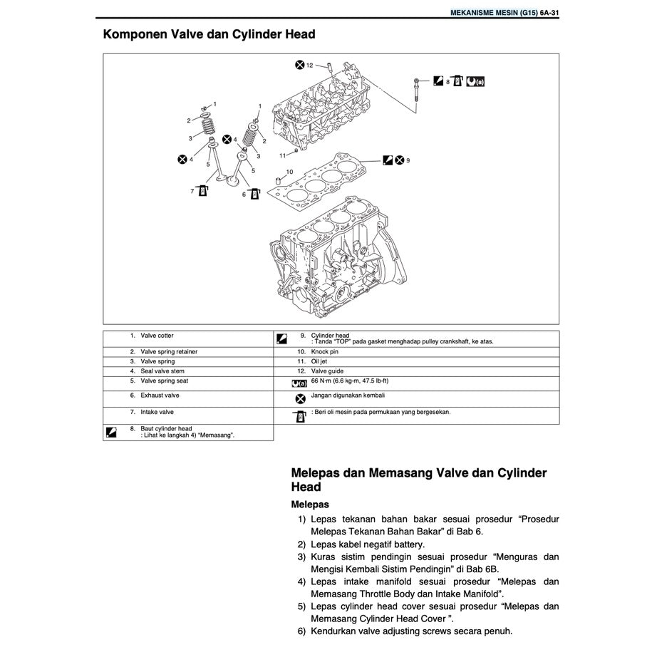 Suzuki APV 2005-2009 Full Manual Set – Repair & Maintenance Manual - BAHASA INDO VERSION - page 4
