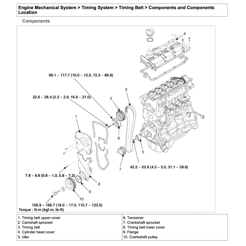 Hyundai i30 FD 2007-2012 Full Manual Set – Repair & Maintenance Manual - page 3