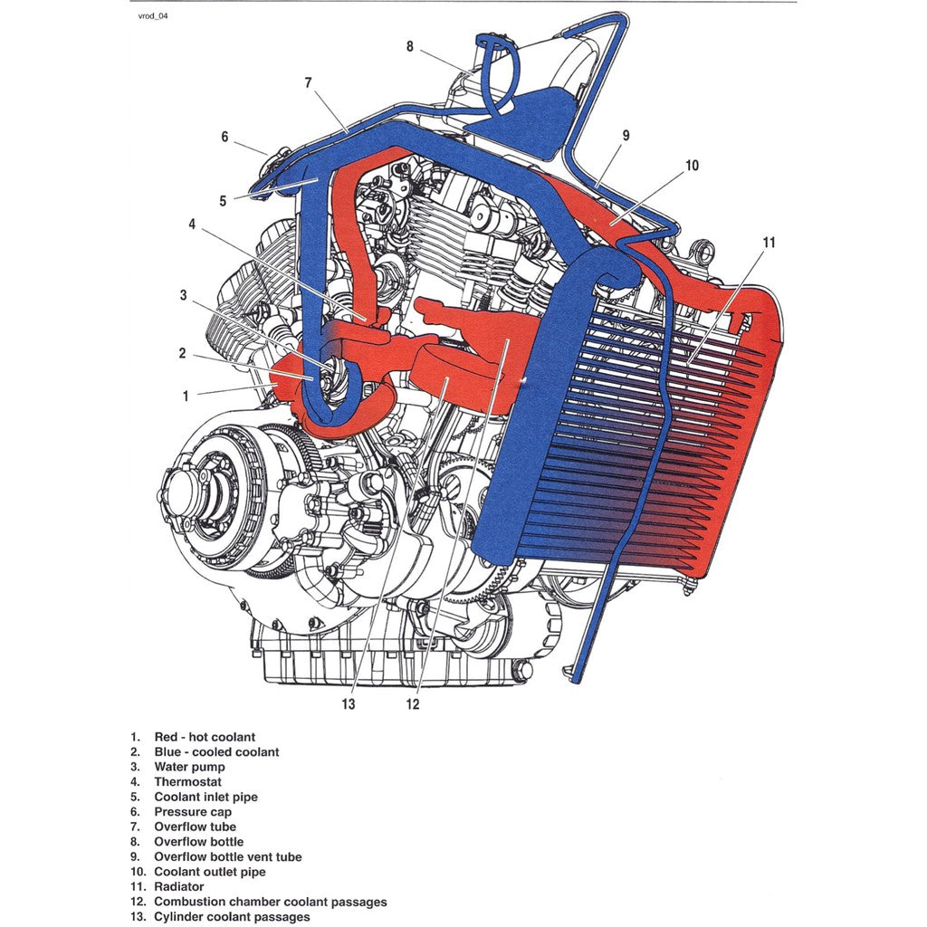 HARLEY DAVIDSON V-ROD VRSCA 2002-2003 Full Manual Set – Repair & Maintenance Manual and Spare Parts Catalog - page 3
