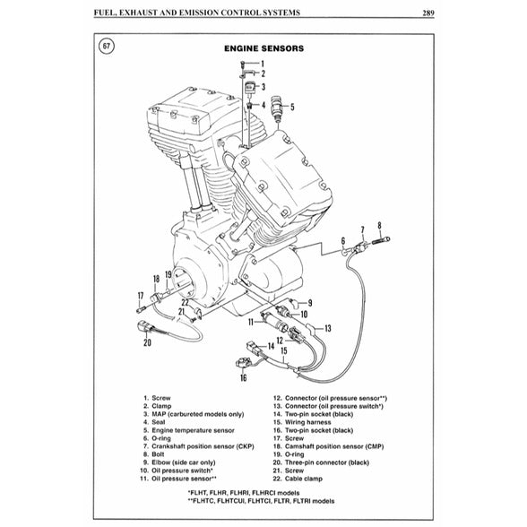 Harley-Davidson FLH/FLT Twin CAM 88 & 103 1999-2005 Full Manual Set – Repair & Maintenance Manual - CLYMER - page 7