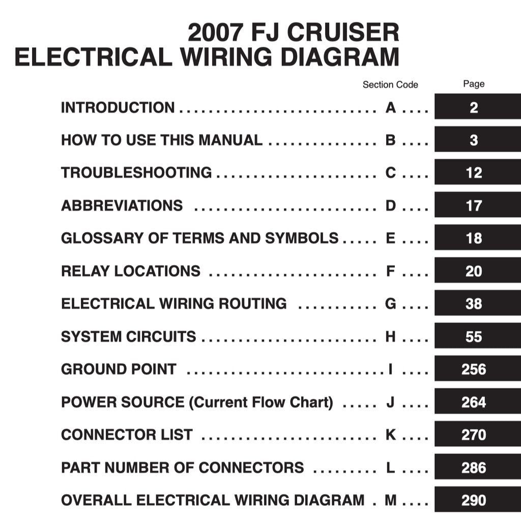 Toyota FJ CRUISER XJ 10/15 2007-2022 Full Manual Set – Repair & Maintenance Manual - page 2