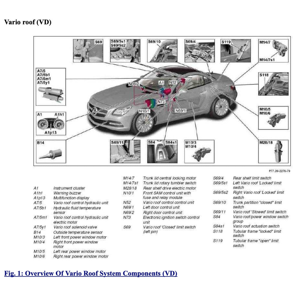 Mercedes-Benz SLK R172 2011-2020 Full Manual Set – VARIO Roof Service Repair Manual - page 2