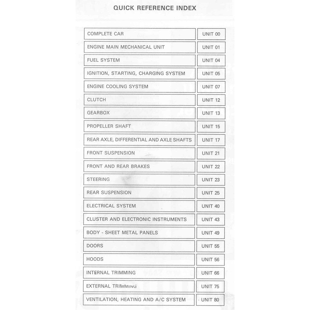 Alfa Romeo SPIDER S3 1983-1989 Full Manual Set – Service Repair Workshop Manual - page 2