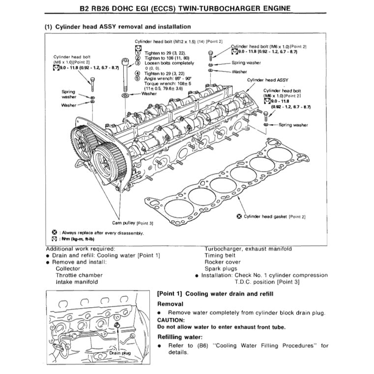 Nissan SKYLINE GT-R R32 1989-1994 Full Manual Set – Repair & Maintenance Manual - page 5