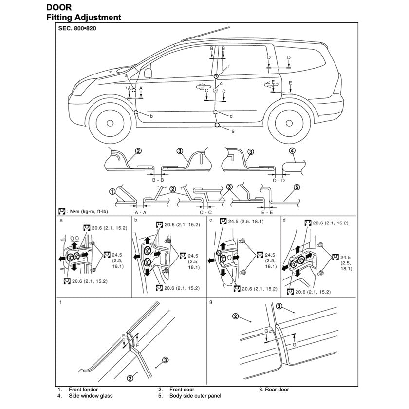 Nissan GRAND LIVINA L10 2006-2012 Full Manual Set – Repair & Maintenance Manual - BAHASA INDONESIA/ENGLISH - page 4
