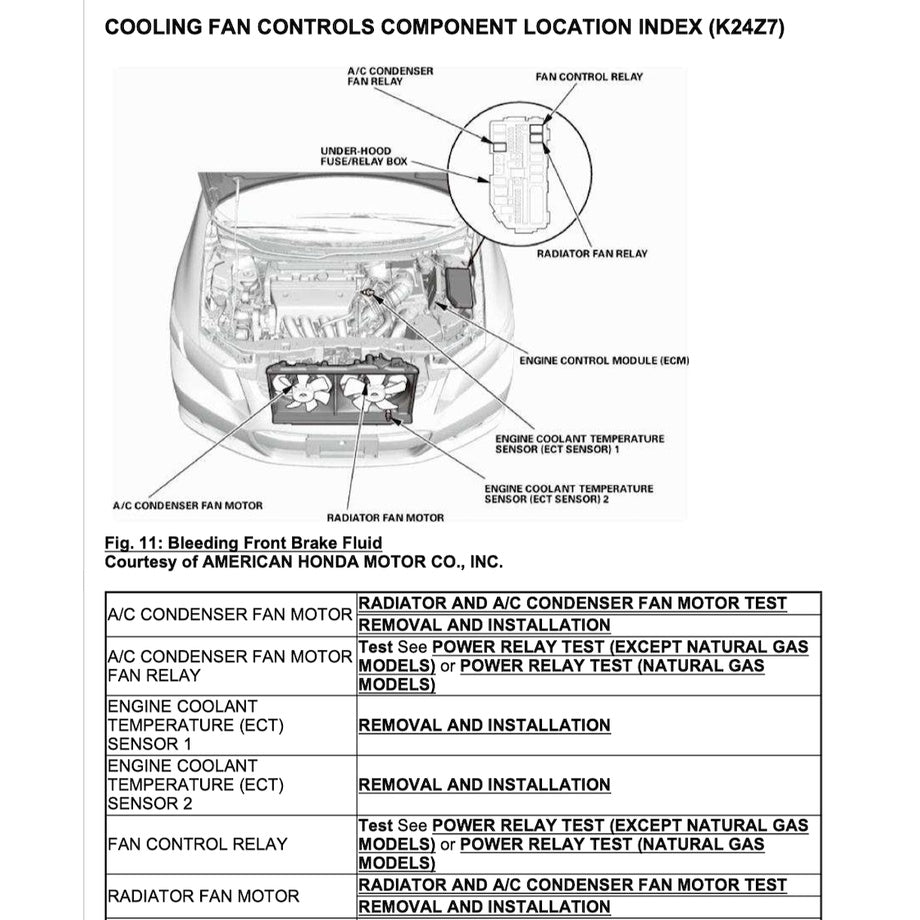 Honda CIVIC 9 FB/FG 2011-2016 Full Manual Set – Repair & Maintenance Manual - page 5