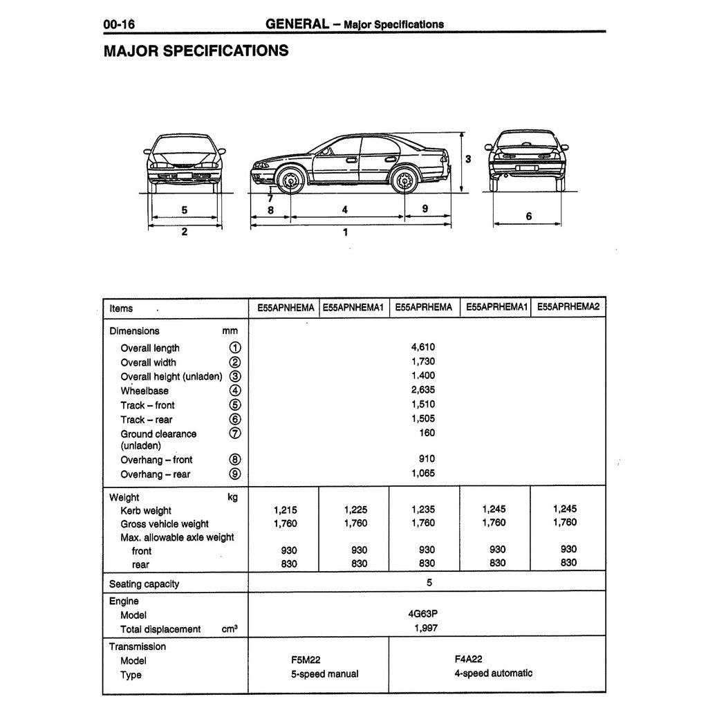 Proton PERDANA S4 1995-1998 Full Manual Set – Repair & Maintenance Manual WORKBOOK - page 9