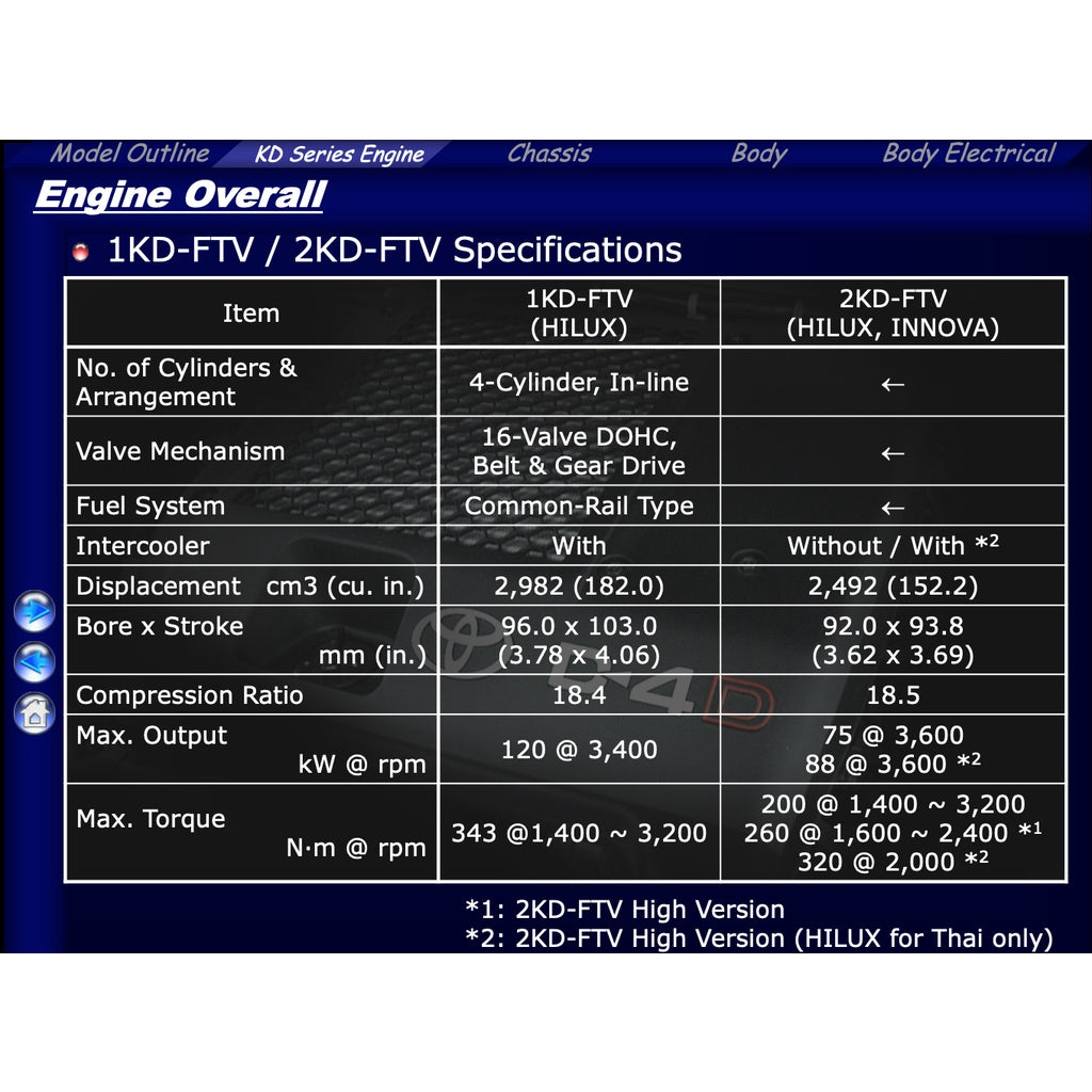 Toyota 1KD-FTV / 2KD-FTV / D4D Engine Service Repair Workshop Manual and TUTORIAL - page 2
