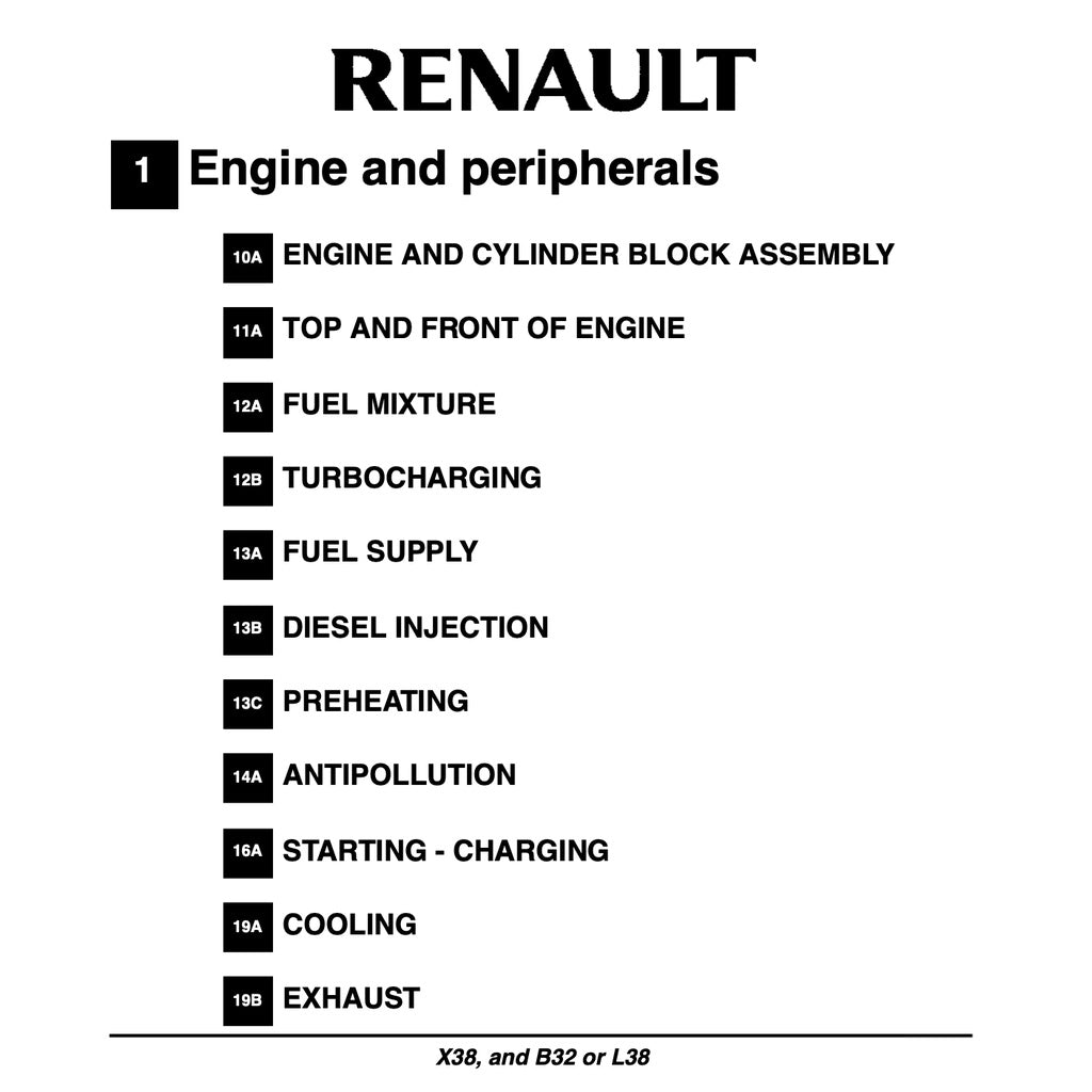 Renault FLUENCE 2009-2017 Full Manual Set – Repair & Maintenance Manual - page 3