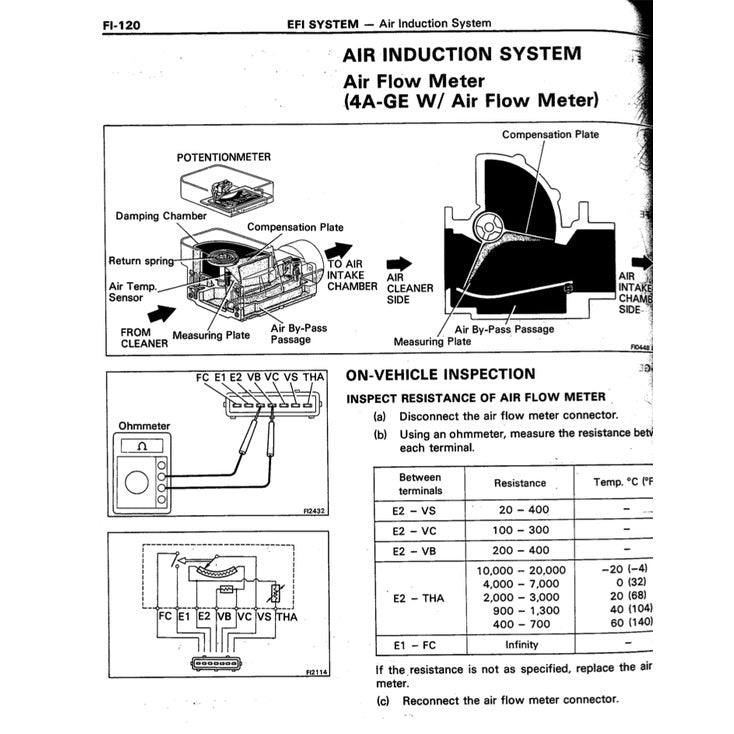 Toyota Engine 4A-FE / 4A-GE 16V Full Manual Set – Service Repair Workshop Manual - page 7
