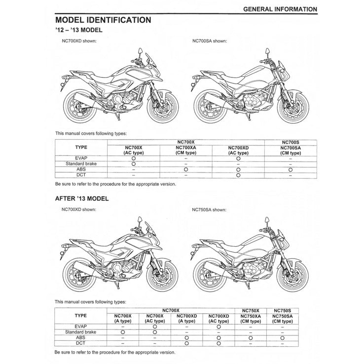 Honda NC700X/A/D / NC750X/A/D 2012-2024 Full Manual Set – Repair & Maintenance Manual and Spare Parts Catalog and User Handbook - page 9