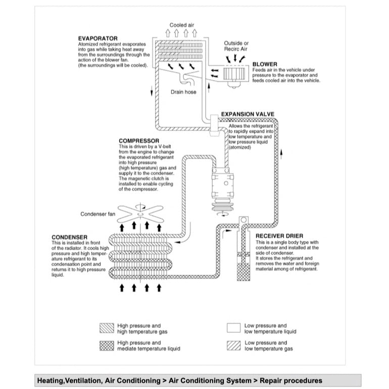 Kia OPTIMA K5 TF 2010-2015 Full Manual Set – Repair & Maintenance Manual - page 4