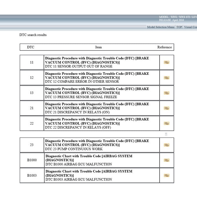 Subaru LEVORG 2015-2020 Full Manual Set – Repair & Maintenance Manual - page 2