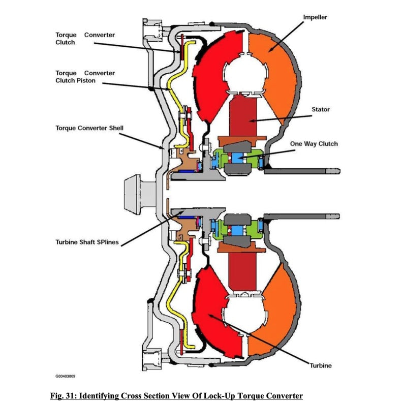 BMW X6 E71 2008-2014 Full Manual Set – Repair & Maintenance Manual - page 6