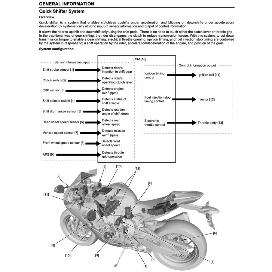 Honda CBR1000RR RA/ S1/S2 FIREBLADE 2017-2019 Full Manual Set – Repair & Maintenance Manual and Spare Parts Catalog and User Handbook / CBR 1000 RR - page 4