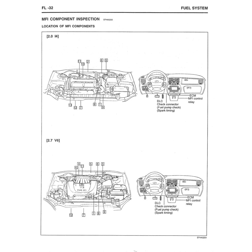 Hyundai TRAJET 1999-2008 Full Manual Set – Repair & Maintenance Manual - page 3